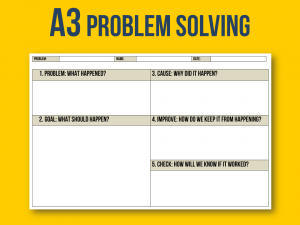 A3 Problem solving