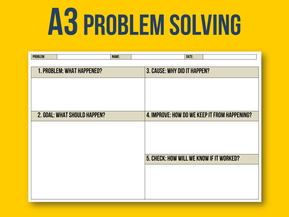 A3 Problem Solving Methodology Visual Management Kaizen Business Riset